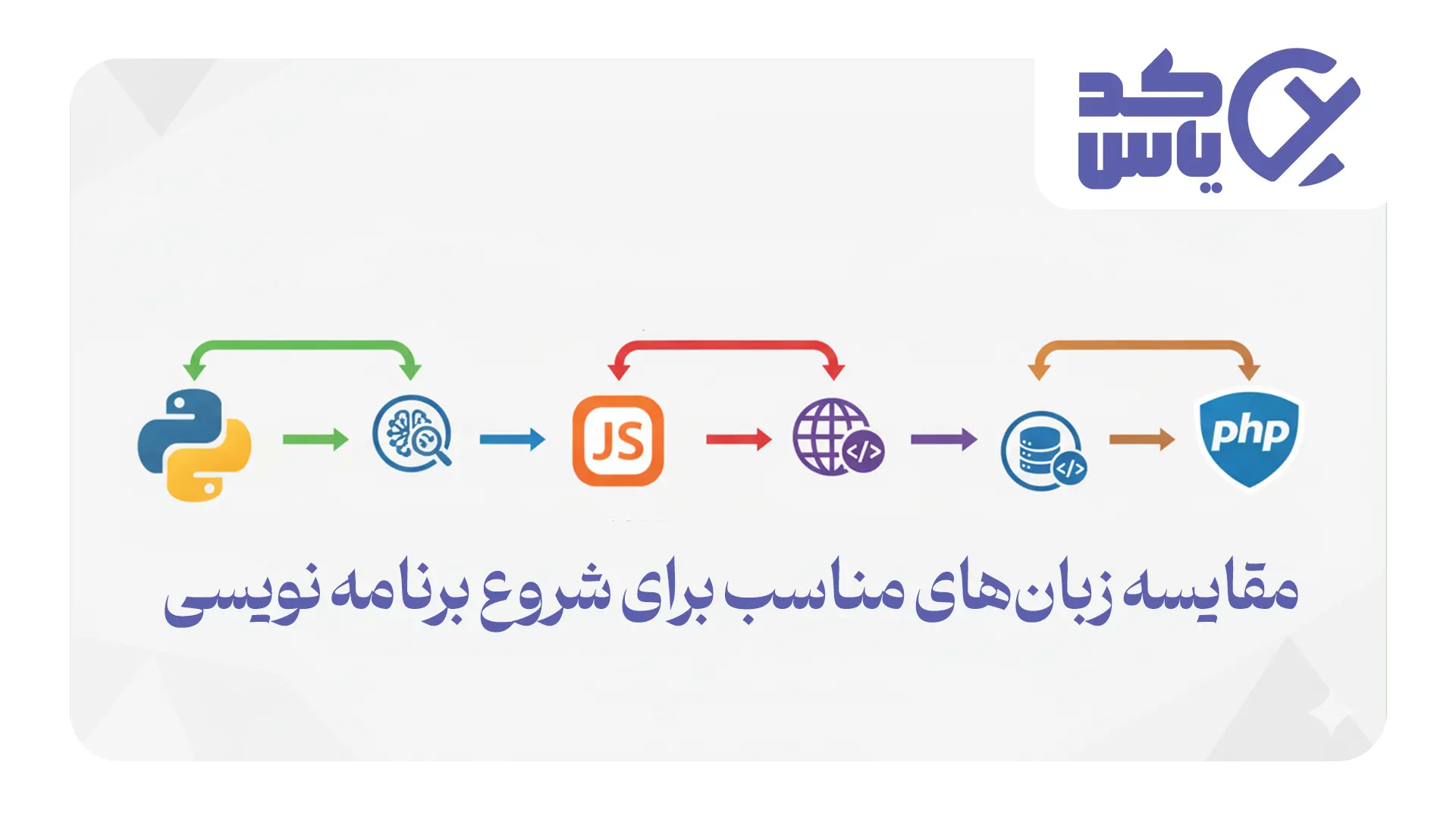 مقایسه زبان‌های مناسب برای شروع برنامه نویسی