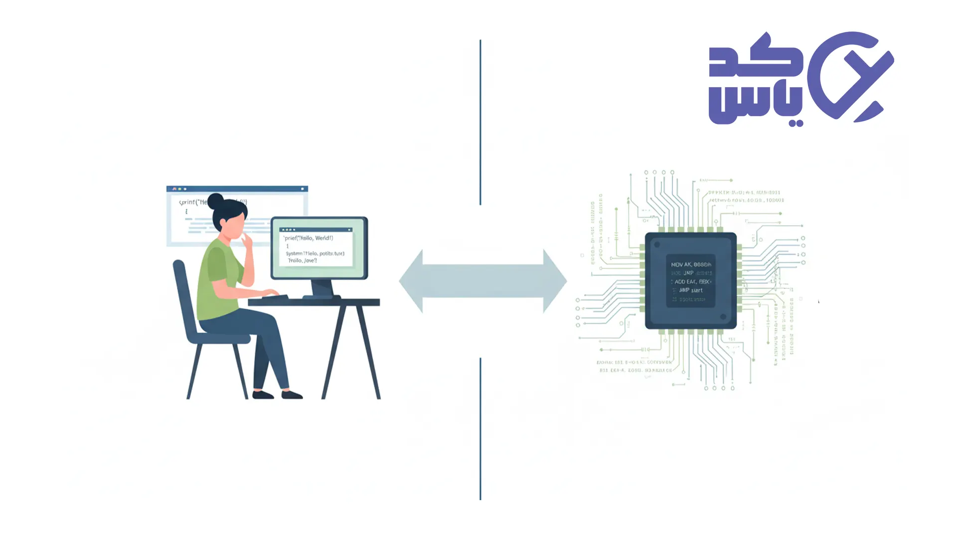 مقایسه زبان‌های سطح بالا و سطح پایین