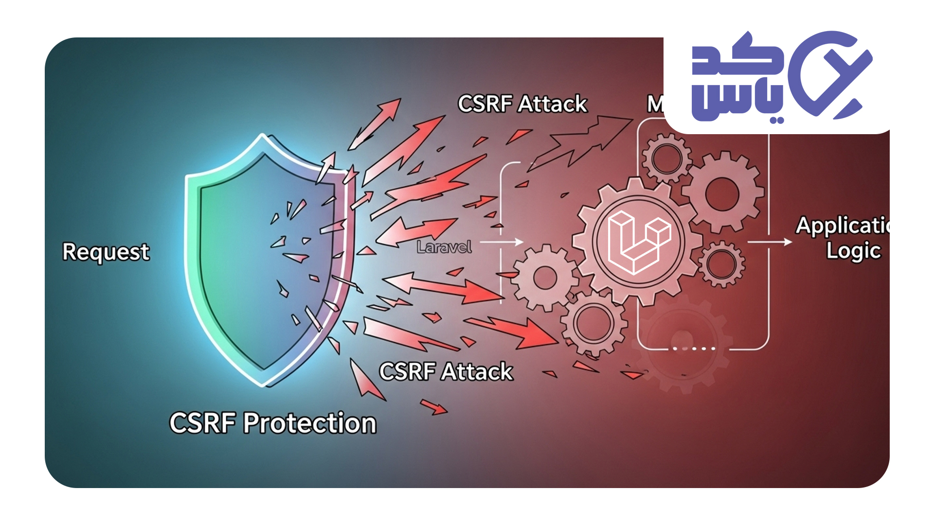 میدلور برای جلوگیری از حملات CSRF میدلور برای جلوگیری از حملات CSRF