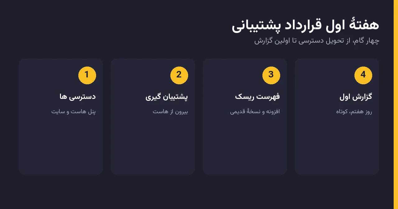 هفتهٔ اول قرارداد پشتیبانی چهار گام هفتهٔ اول قرارداد پشتیبانی: تحویل دسترسی، نسخهٔ پشتیبان، فهرست ریسک، گزارش اول