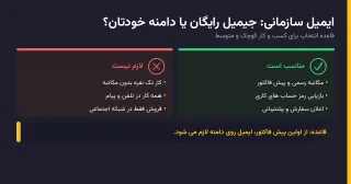ایمیل سازمانی چیست و چطور برای کسب و کار راه اندازی می شود؟