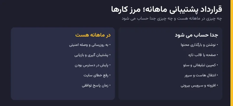 مرزی که بیشتر اختلاف های ماه بعد از آن می آید: کارهای دوره ای در قرارداد، کارهای تازه جدا.