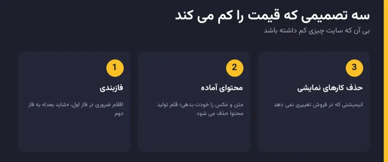 اینفوگرافیک سه تصمیم کاهش قیمت طراحی سایت بی کاهش کیفیت