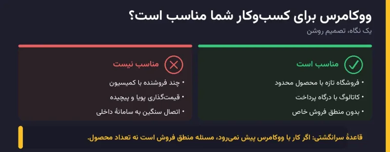 اینفوگرافیک تصمیم: ووکامرس برای چه کسب و کاری مناسب است و برای چه کسی نه اینفوگرافیک تصمیم: ووکامرس برای چه کسب و کاری مناسب است و برای چه کسی نه