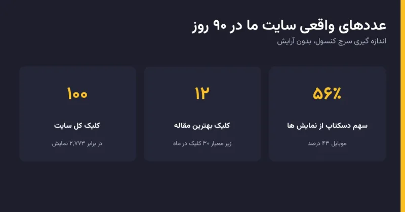 کارت اینفوگرافیک «عددهای واقعی سایت ما در ۹۰ روز»